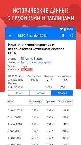 Tradays финансовый календарь для Android — скриншот 3