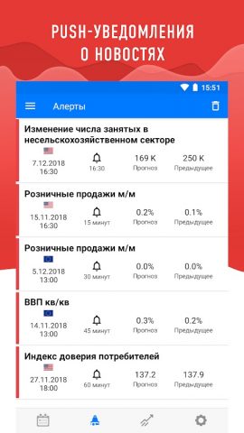 Tradays финансовый календарь для Android — скриншот 5