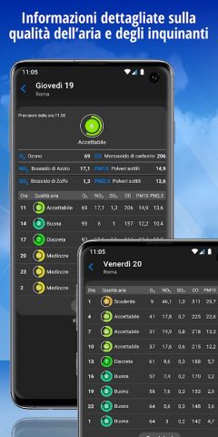 iLMeteo: previsioni meteo для Android — скриншот 5