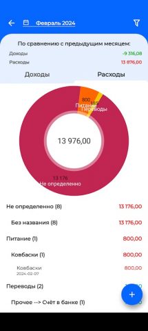 Денежный Календарь для Android — скриншот 2