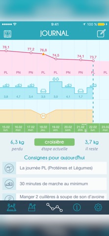 Диета Дюкан для iOS — официальный трейлер