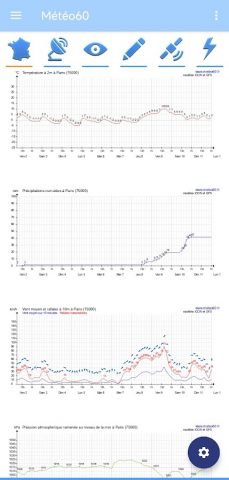 Météo60 для Android — скриншот 4