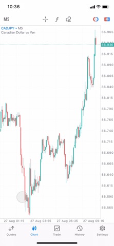 MetaTrader 5 для iOS — официальный трейлер