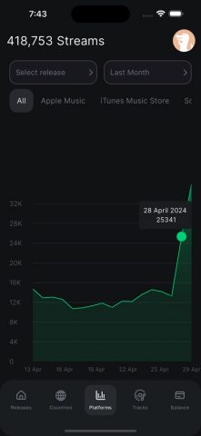 MusicAlligator для iOS — скриншот 2