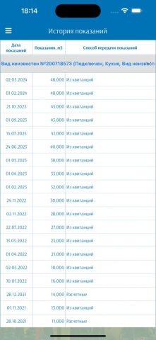 Пятигорсктеплосервис для iOS — скриншот 4