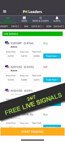 Обложка трейлера Сигналы Forex, ставки, графики