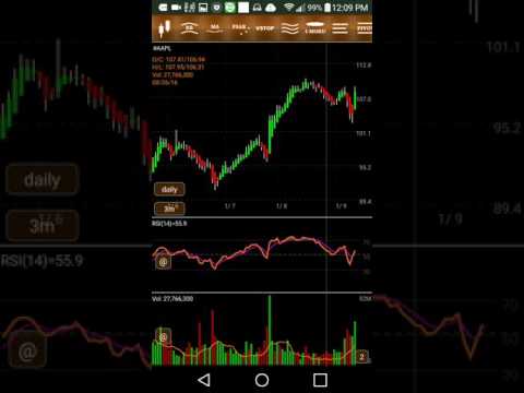 StockChart: FX, Crypto, Stock для Android — официальный трейлер