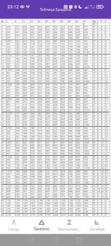 Таблица Брадиса для Android — скриншот 1