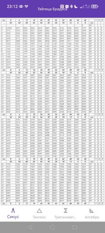 Таблица Брадиса для Android — скриншот 2
