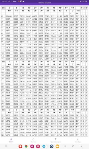Таблица Брадиса для Android — скриншот 5