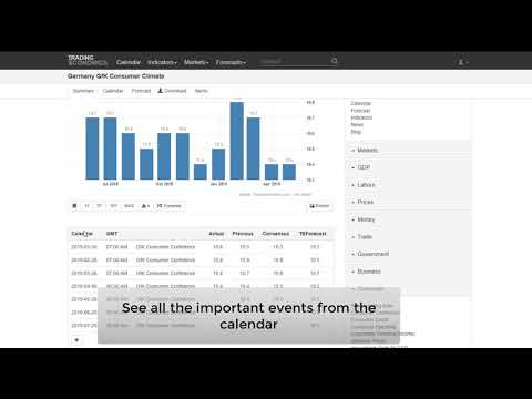 Trading Economics для Android — официальный трейлер