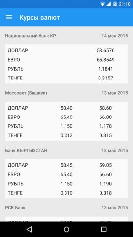Акчабар для Android — скриншот 3