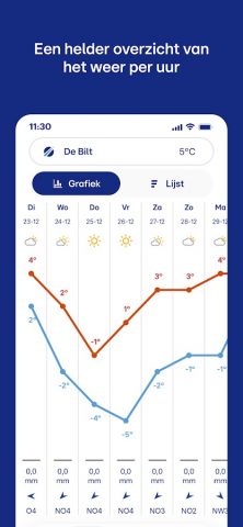 Buienradar — weer для Android — скриншот 2