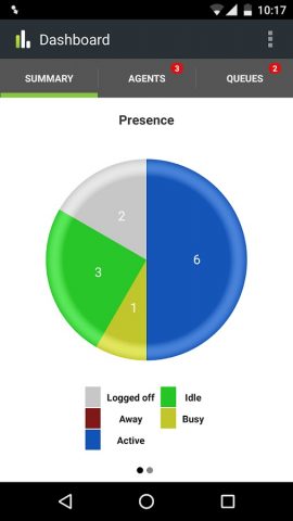 Dashboard для Android — скриншот 1