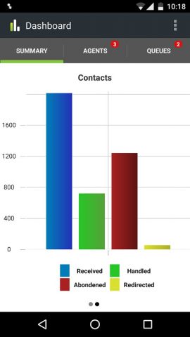 Dashboard для Android — скриншот 2