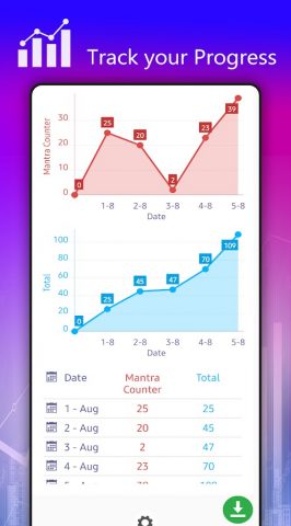 Mantra Counter для Android — скриншот 5