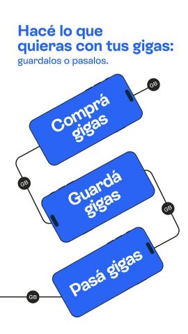 Mi Movistar — Pensado para vos для Android — скриншот 2