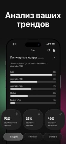 Stats for Spotify+ — скриншот 3