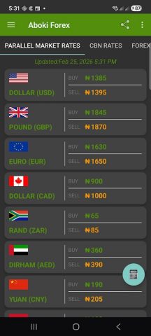 Aboki Forex-Black Market FX для Android — скриншот 1