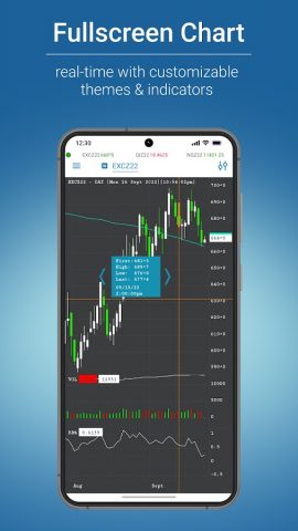 CME Group E-quotes для Android — скриншот 3