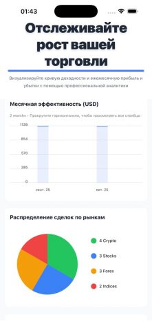 Дневник Трейдера: TrackIt для iOS — скриншот 3