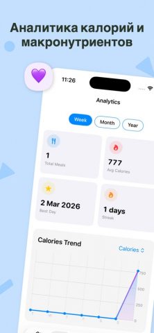 FoodScan: AI Food Scanner для iOS — скриншот 4