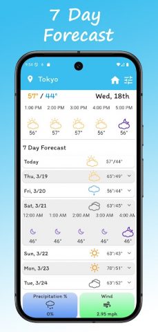 Froggy Weather для Android — скриншот 5