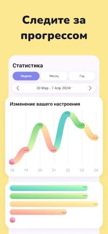 КПТ дневник эмоций: Moodi для Android — скриншот 3
