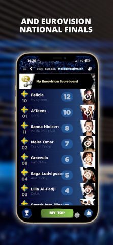 My Eurovision Scoreboard для Android — скриншот 2