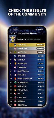 My Eurovision Scoreboard для Android — скриншот 4