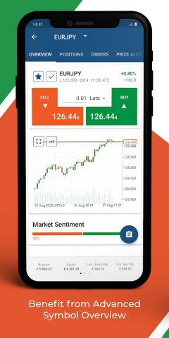 cTrader: Trading & Charting для Android — скриншот 4