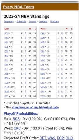 Basketball Reference для Android — скриншот 4