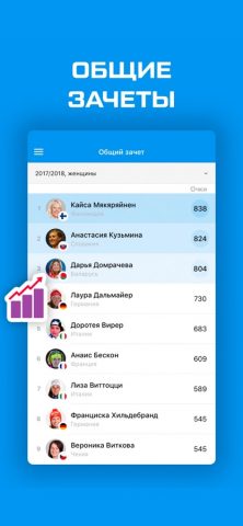 Биатлон 2020 от Sports.ru — скриншот 3