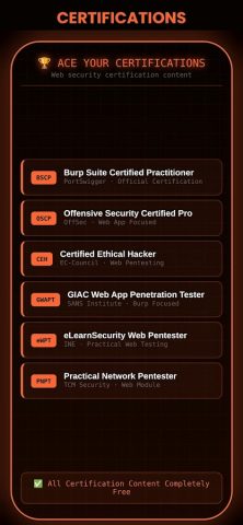Burp Suite Guide для Android — скриншот 5