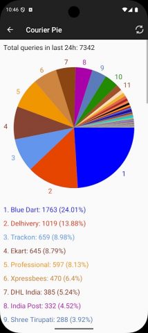 Courier Tracker Multi для Android — скриншот 2