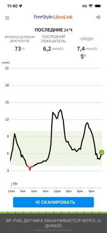 FreeStyle LibreLink – RU для iOS — скриншот 2