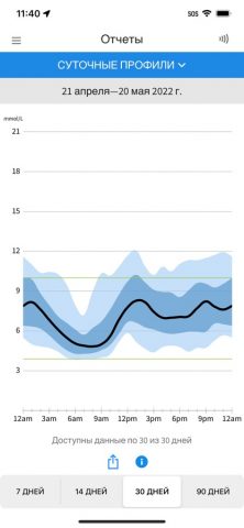 FreeStyle LibreLink – RU для iOS — скриншот 3