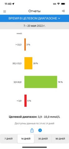 FreeStyle LibreLink – RU для iOS — скриншот 4