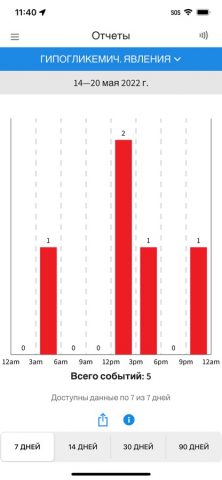 FreeStyle LibreLink – RU для iOS — скриншот 5
