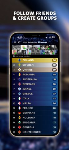 My Eurovision Scoreboard для iOS — скриншот 3