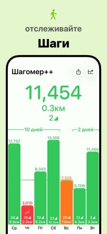 Шагомер++ для iOS — скриншот 1