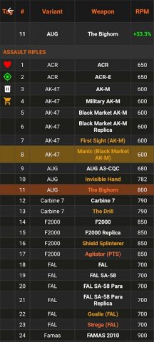 The Division 2 Companion App — скриншот 1