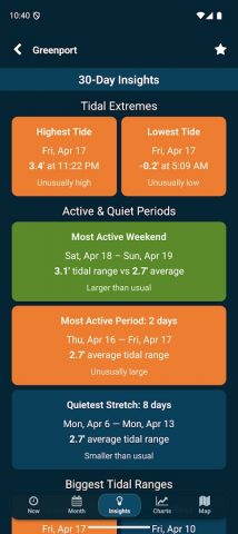 Tides Near Me для Android — скриншот 4