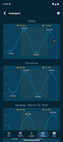 Tides Near Me для Android — скриншот 5
