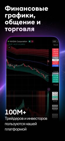 TradingView: Все мировые рынки — скриншот 1