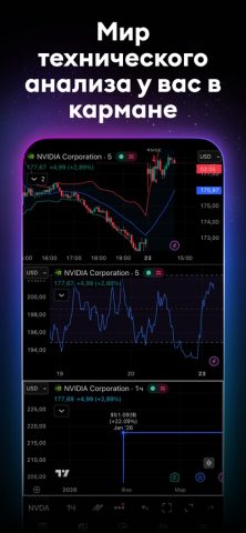 TradingView: Все мировые рынки — скриншот 5