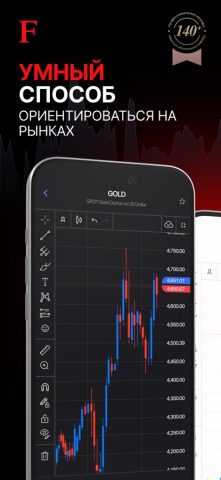 FxPro: торговая аналитика — скриншот 1