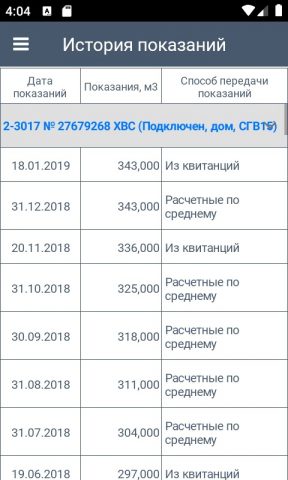 Ставрополькрайводоканал — скриншот 4